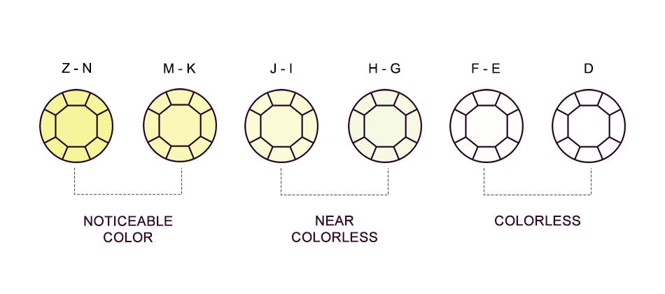 Diamond Color Information at J. David Jewelry