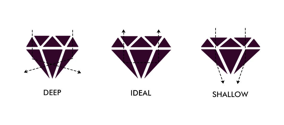 Diamond Cut Information at J. David Jewelry